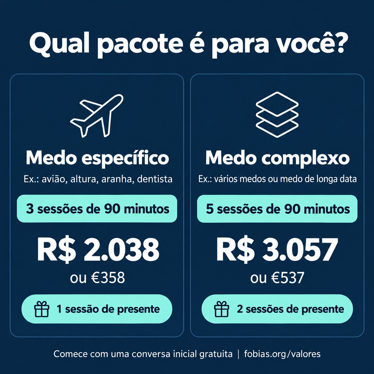 Qual pacote é para você? Medo específico, como avião, altura, aranha ou dentista: 3 sessões de 90 minutos, R$ 2.038 ou €358, pelo preço de 2 sessões avulsas. Medo complexo, como vários medos ou medo de longa data: 5 sessões de 90 minutos, R$ 3.057 ou €537, pelo preço de 3 sessões avulsas.
